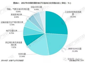 我國儀器儀表行業現狀與產品發展趨勢 計算機網絡技術驅動的變革